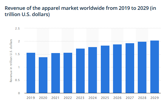 apparel_market_worldwide