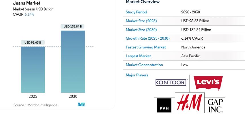 jeans_manufacturing_marketinsights
